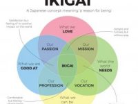 Ikigai +, pekerjaan terbaik